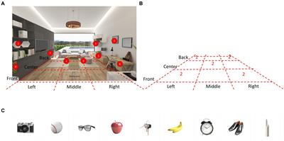 Development and preliminary validation of a virtual reality memory test for assessing <mark class="highlighted">visuospatial memory</mark>